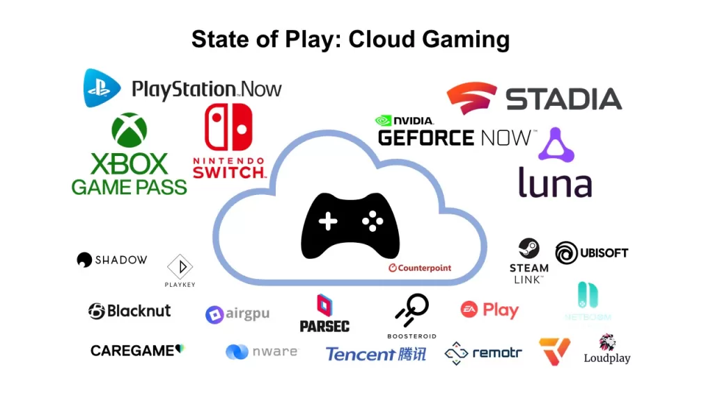 Sony Está Incursionando En El Juego En La Nube Para Competir Con Xbox