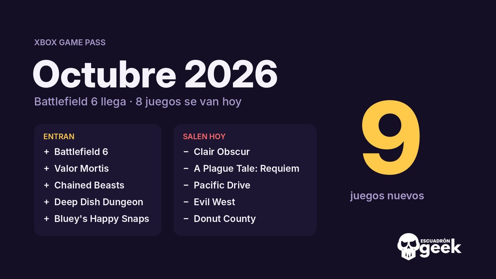 Game Pass Octubre 2026: Juegos Que Entran, Como Battlefield 6, Y Juegos Que Salen Hoy