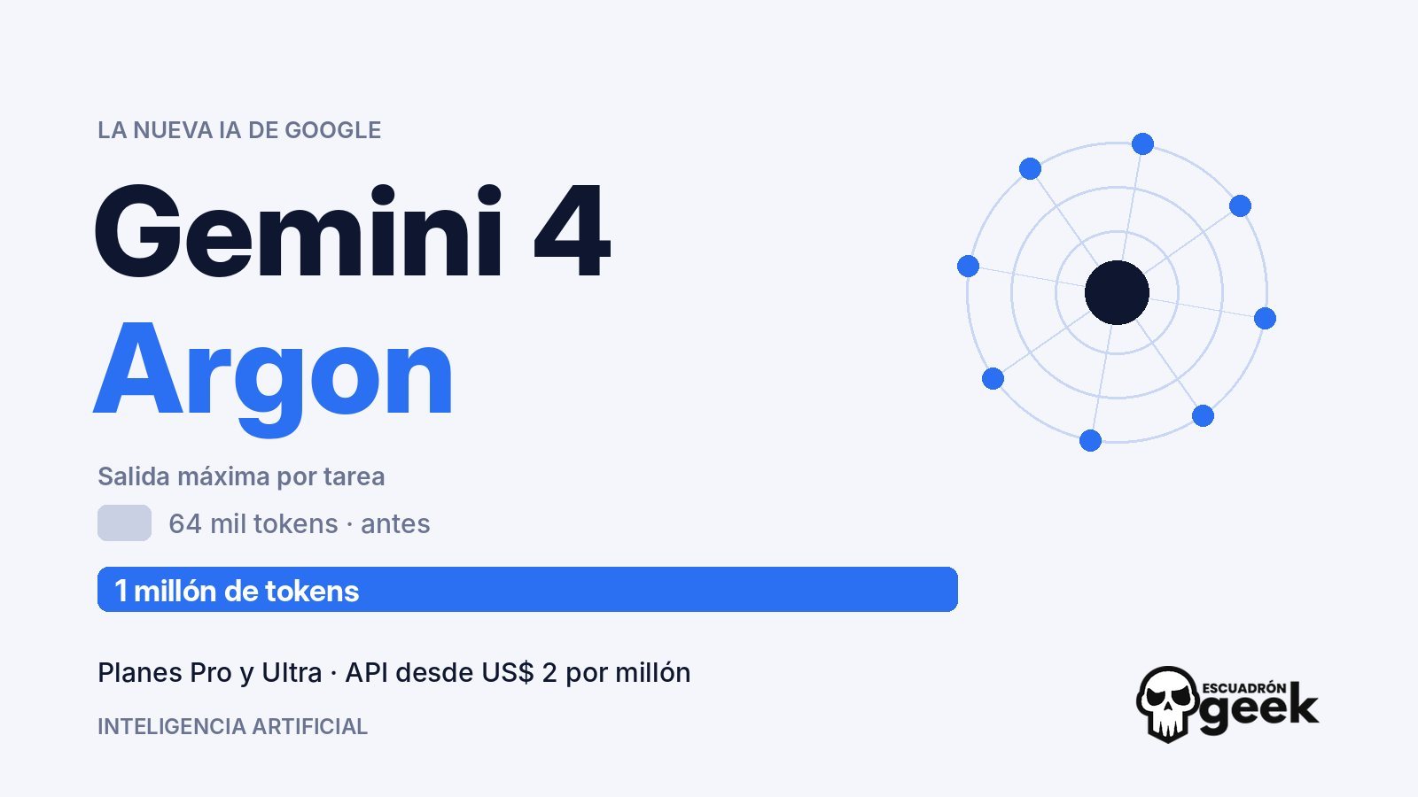 Gemini 4 Argon, La Nueva Ia De Google, Genera Hasta Un Millón De Tokens Por Tarea